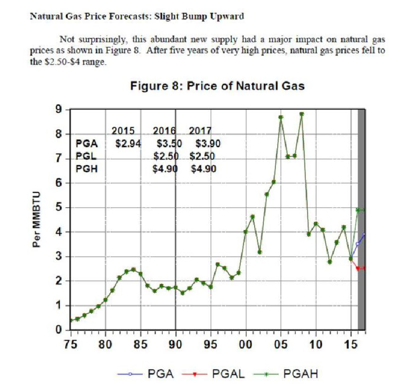 Louisiana State of the Economy Natural Gas Price Forecast